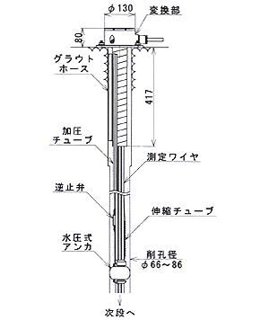 ワイヤ式変位計 （防水型） 