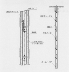 埋設型傾斜計（φ30）